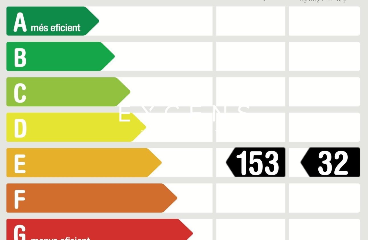 Alquiler larga estancia - Piso - Barcelona - Turo Park