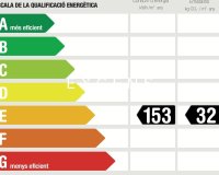 Long Term Rental - Flat - Barcelona - Turo Park